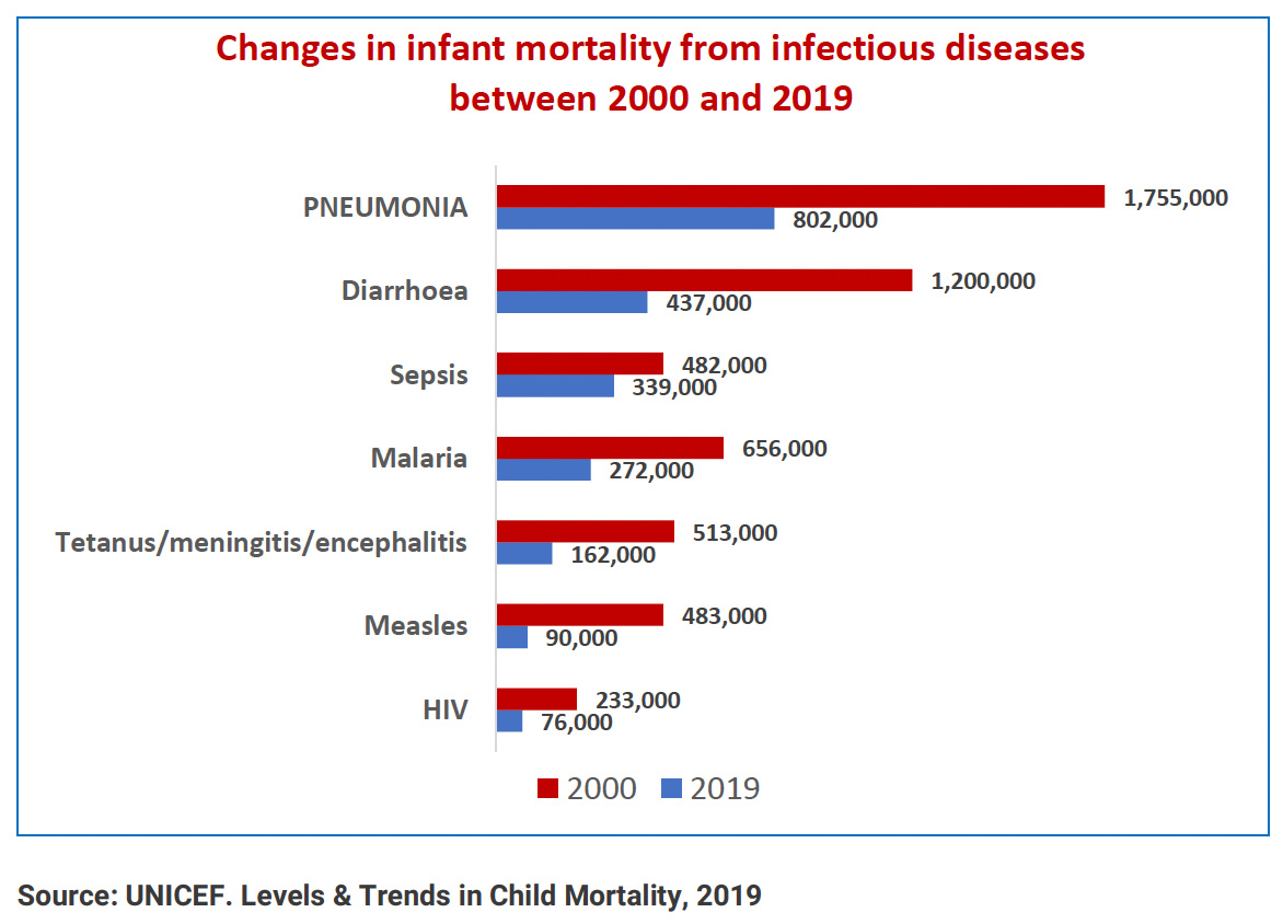 Chilhood immunisation partnership