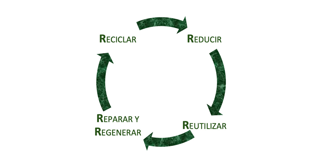 La economía circular, una apuesta de futuro